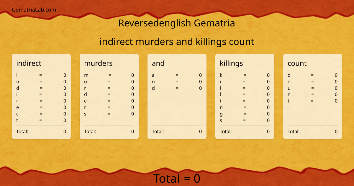 indirect murders and killings count in reversedenglish Gematria